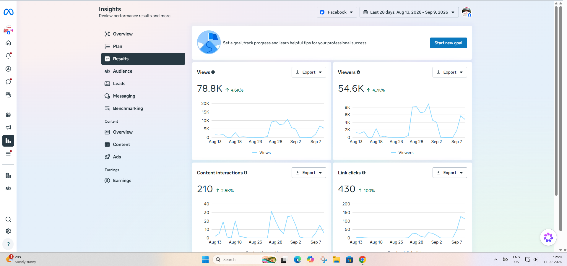 Advertising campaign performance result 2